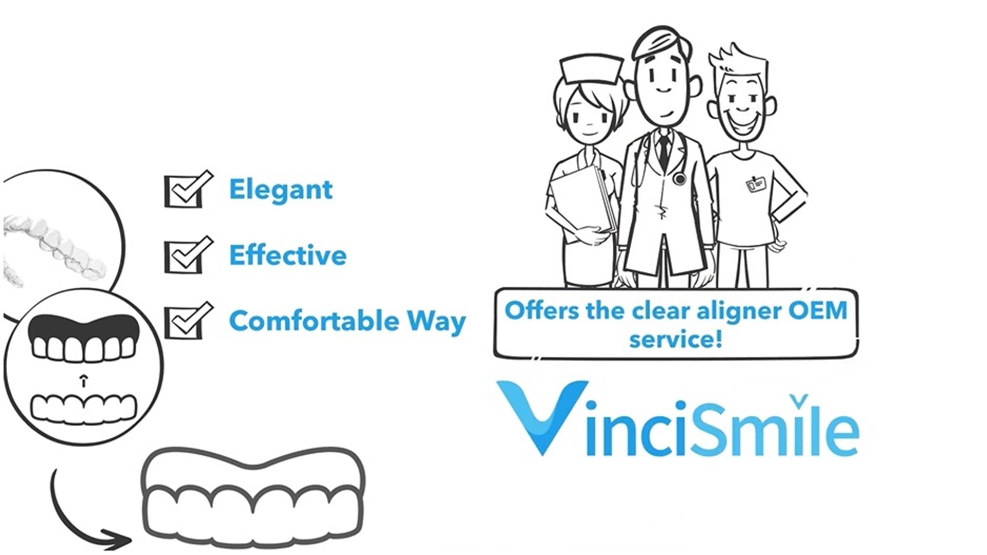 HUGE DENTAL Clear Aligner OEM Service Video